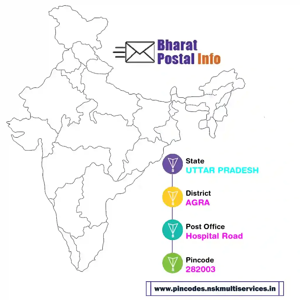 uttar pradesh-agra-hospital road-282003